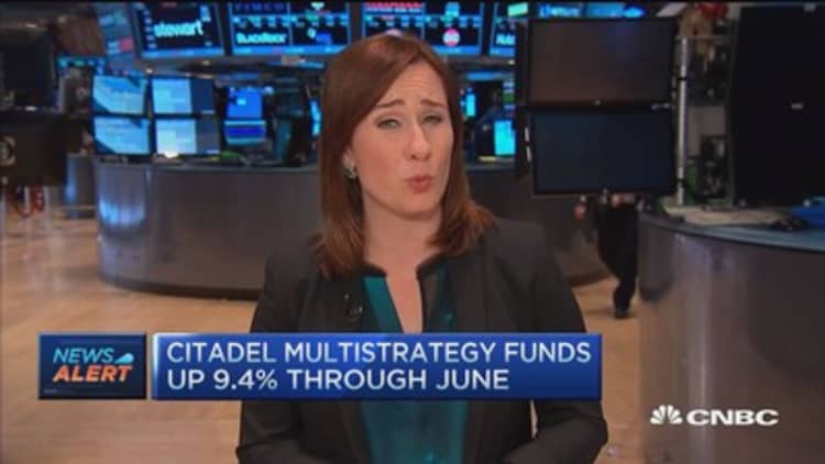 Citadel global equity fund up 10.4%