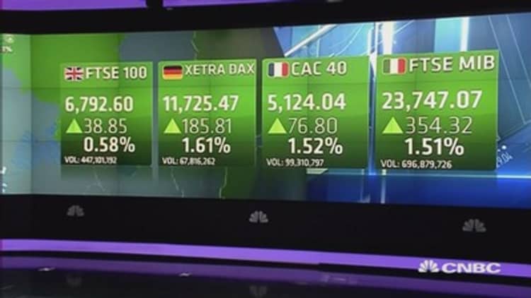 Europe closes sharply higher after ECB gives Greece hope