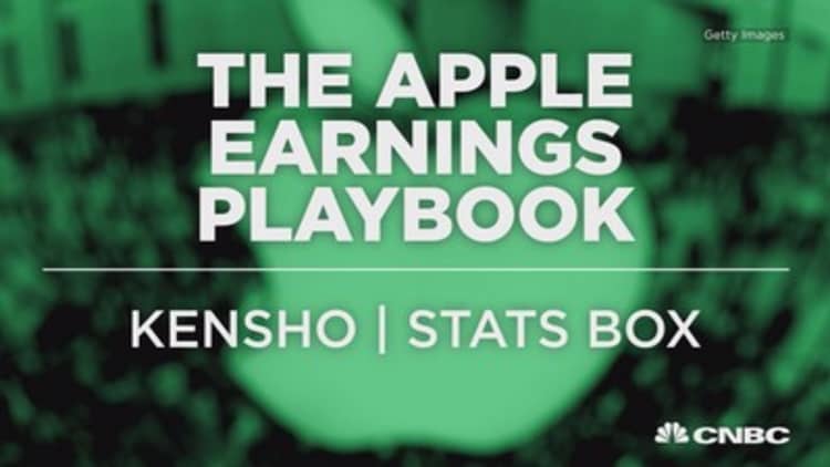 The data-driven way to play Apple earnings