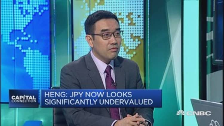 Yen looks significantly undervalued: Strategist