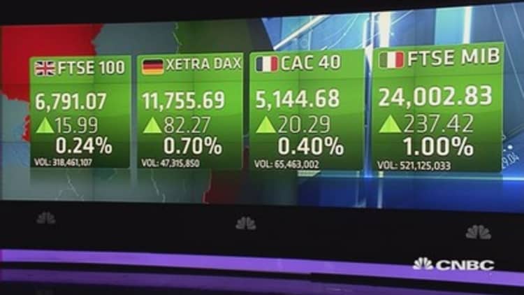 Europe closes higher after Greece repayment to IMF
