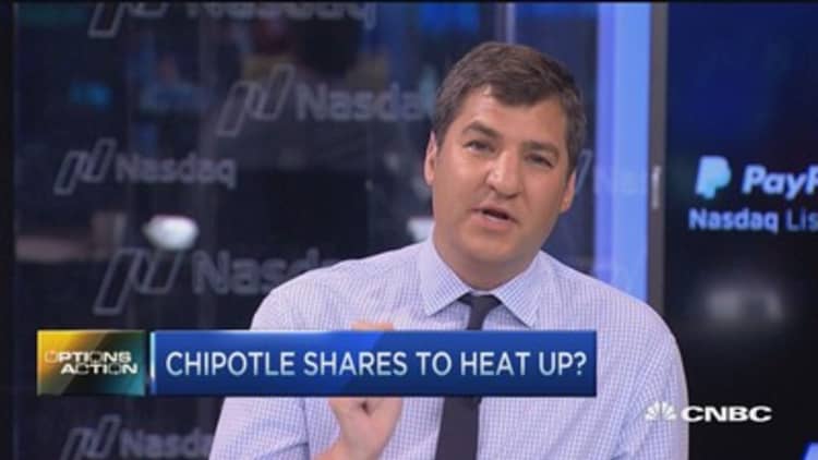 Options Action: Chipotle shares to heat up?