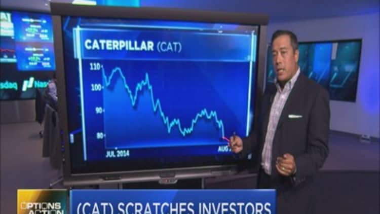 CAT scratches investors