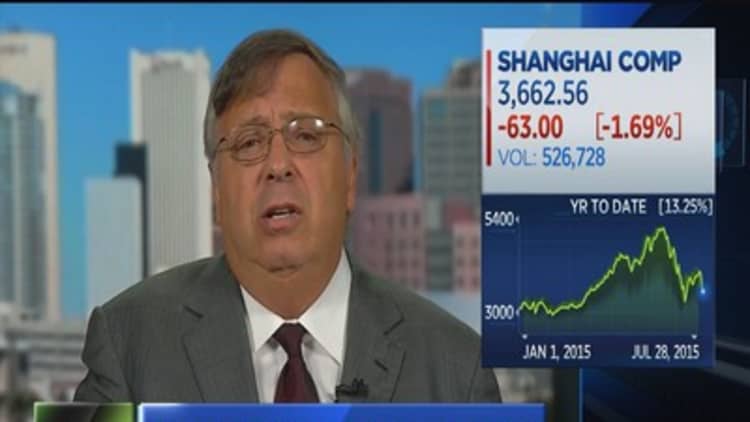 Call of the day: More China pain ahead?