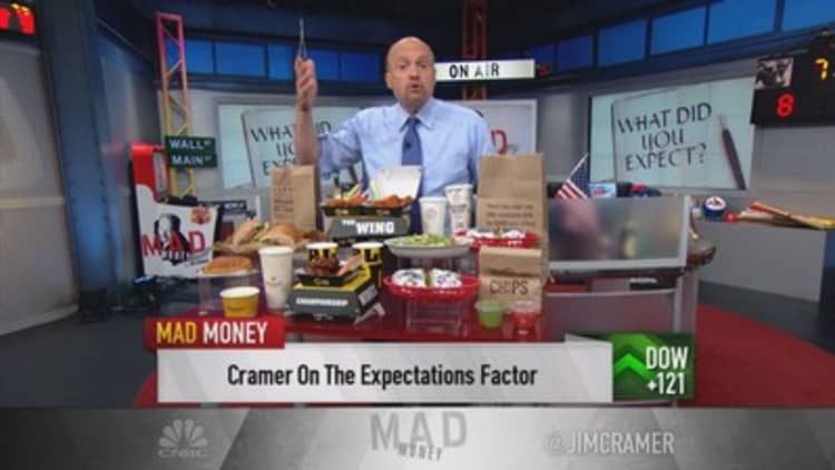Cramer: All about expectations