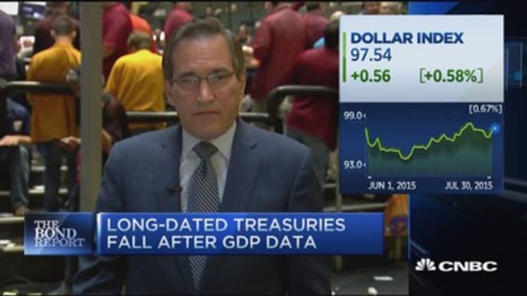 Big picture for GDP:Santelli