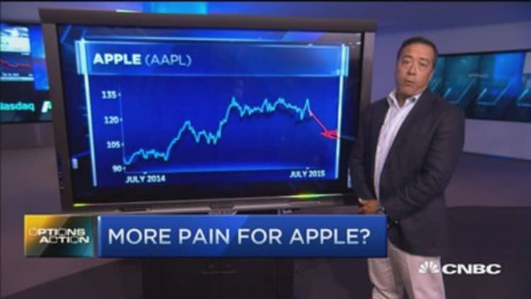 Options Action: More pain for Apple?