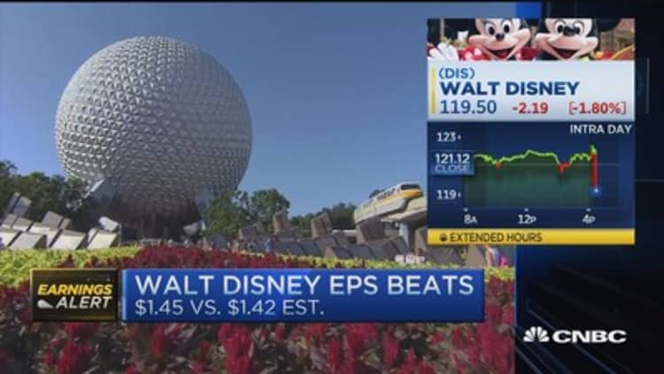 Walt Disney growth across the board 