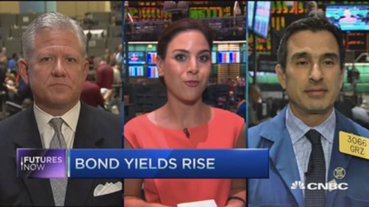 Futures Now: Bond yields rise 