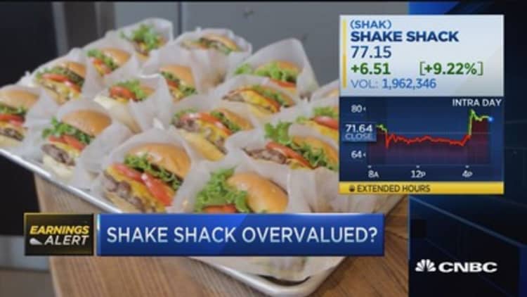 Shake Shack stock too expensive: Pro