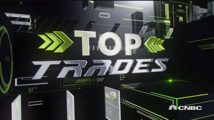 Top trades: INTC, BABA, YHOO & more