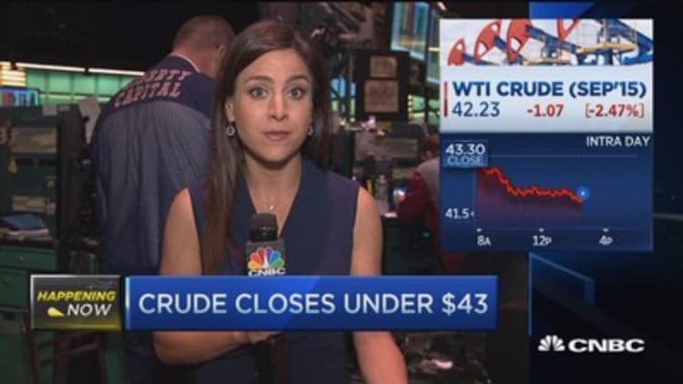 Crude off lows, still under $43