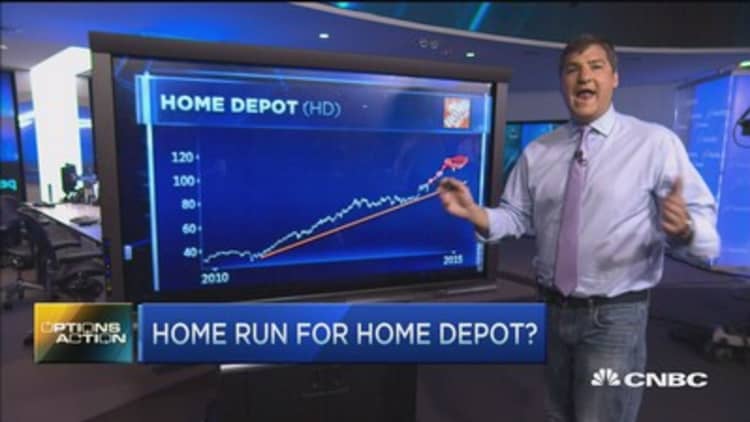 Options Action: Home Depot earnings preview 