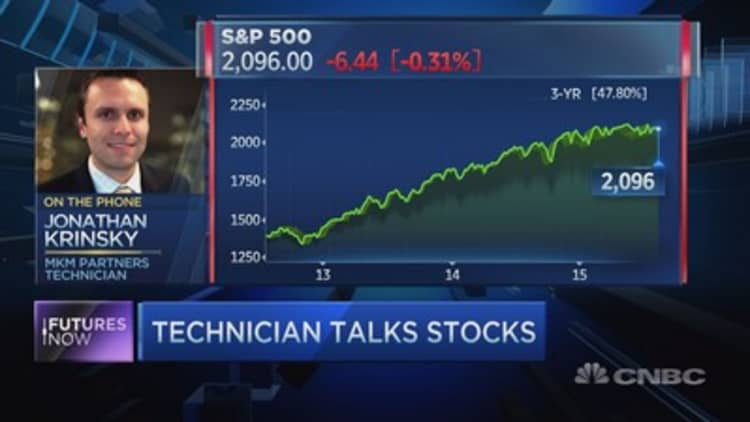 Market is at 'historical extremes': Technician
