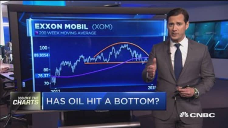 Off the charts: Rough day for oil