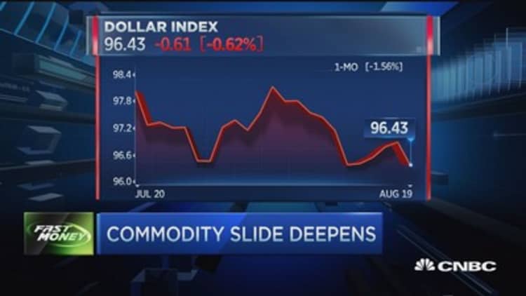 Deep commodity slide 