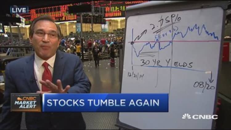 Tracking Treasury trends: Santelli