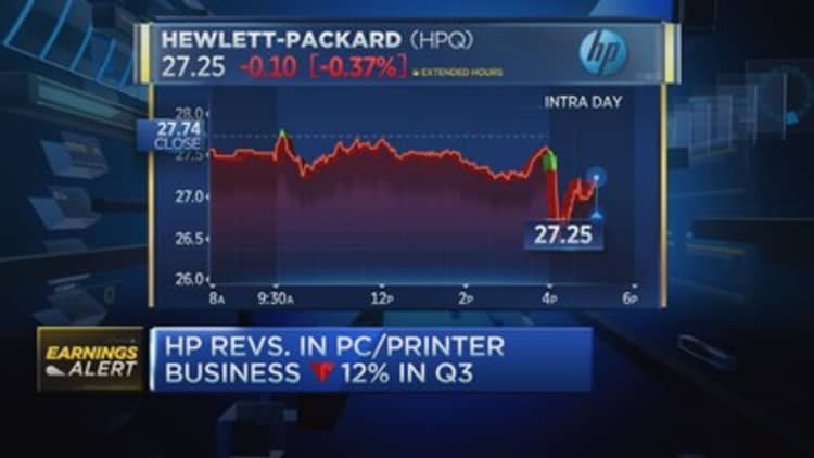 HP lower on earnings
