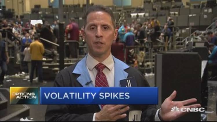 Volatility surges