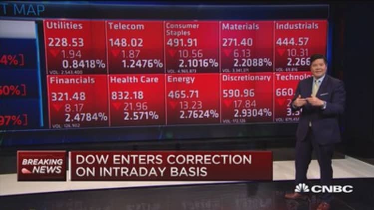 Dow enters correction territory