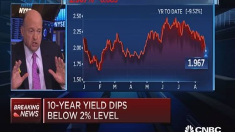 Cramer on market sell-off 