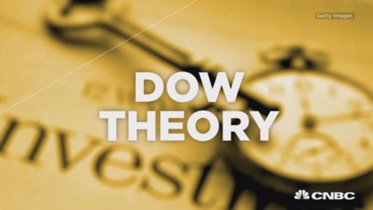 Why the Dow theory is important