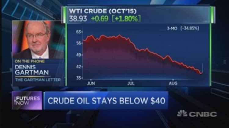 Trading the crude oil bounce