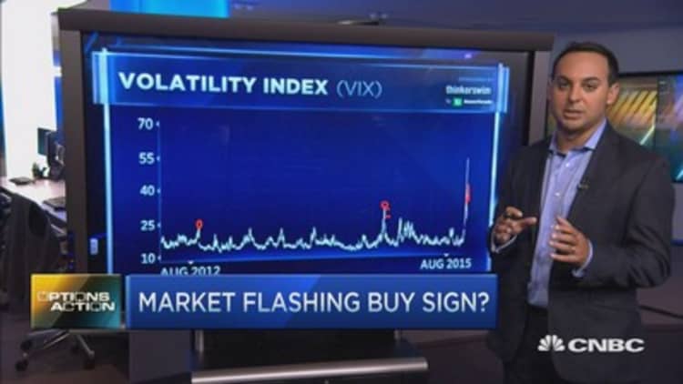 Market flashing a buy sign?