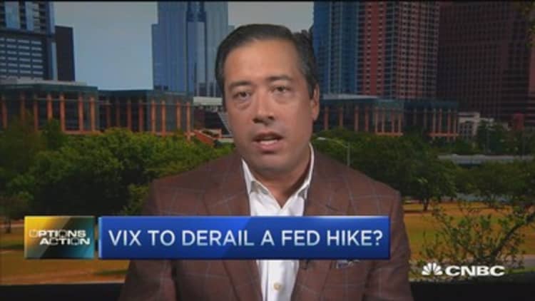 VIX surge to derail Fed?