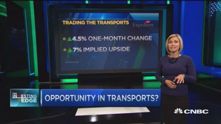 Trading the transports