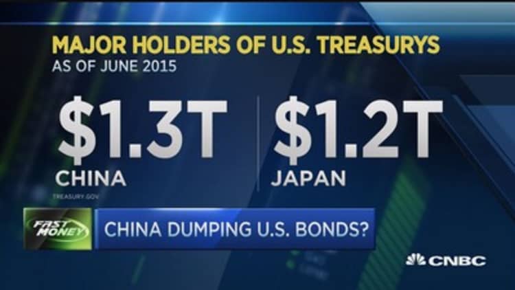 Fear on China selling US Treasurys: Pro 