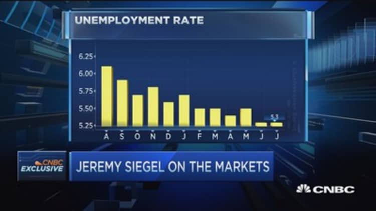Unemployment rate critical for Fed: Siegel 