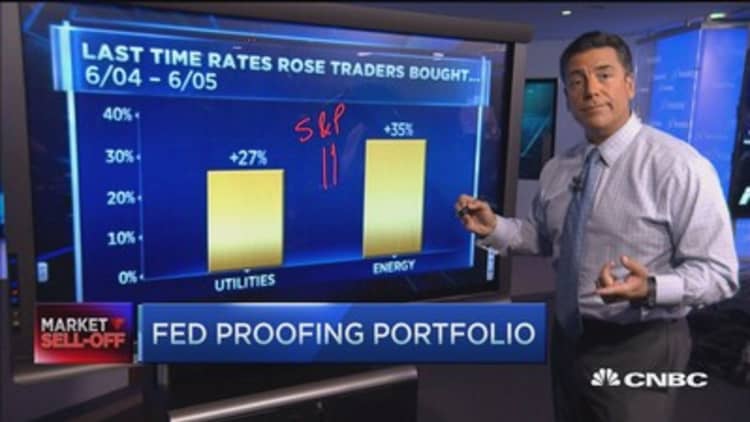 Fed proof your portfolio 