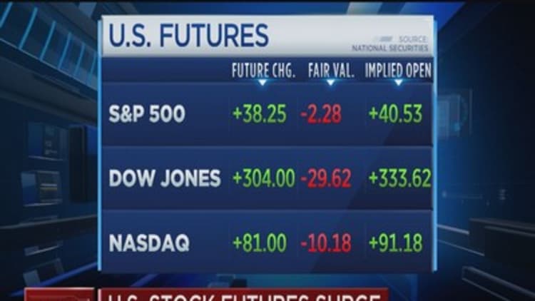 Dow futures point to 300+ open