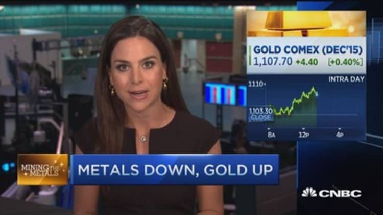 Gold needs dovish Fed