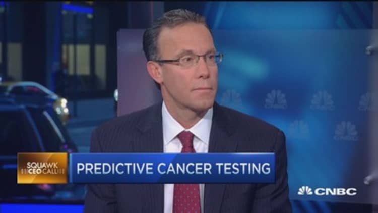 Predictive testing for prostate cancer: CEO