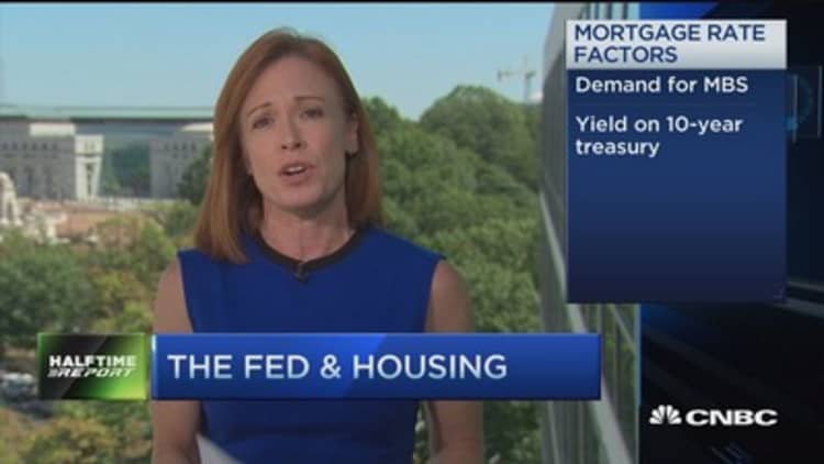What a Fed rate hike means for housing and mortgages