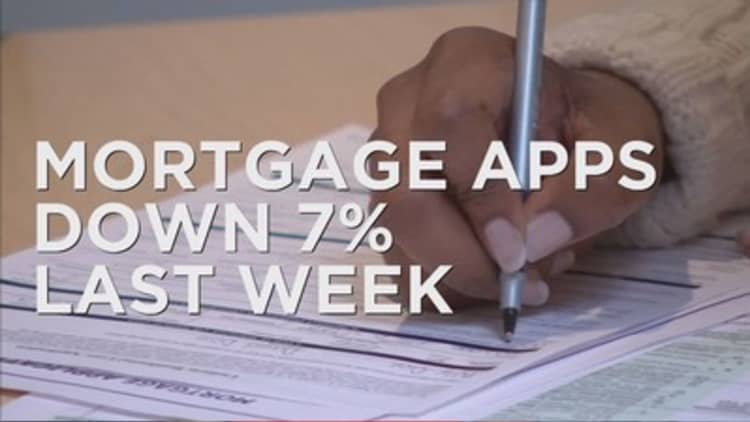 Mortgage applications fall over fed uncertainty