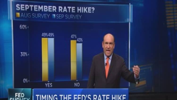 CNBC Fed survey: Mixed outlook following rate hike 