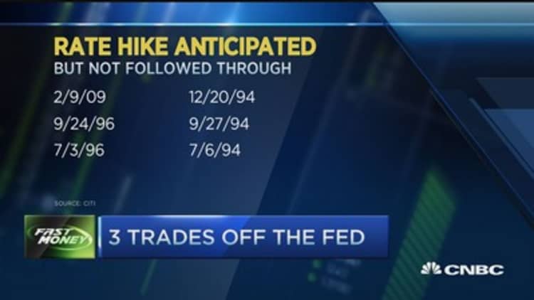 3 things to trade when the Fed holds off hike