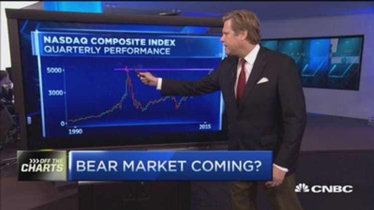 Bull market dead? 