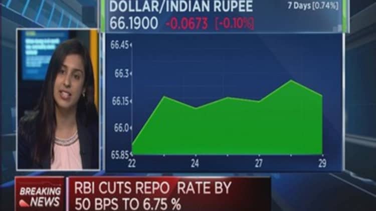 India central bank cuts repo rate to 6.75%