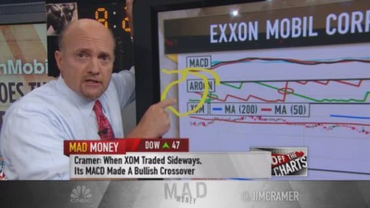 Off the Charts: Exxon punished enough?