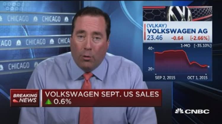 Volkswagen Sept. US sales up 0.6%