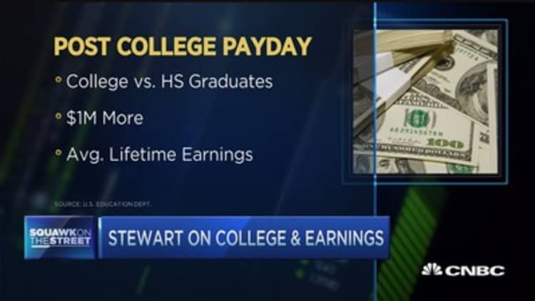 Adding earnings potential to college rankings?