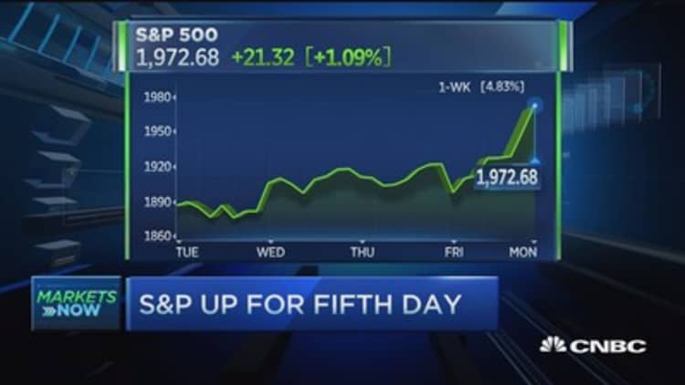 S&P 500 higher for fifth straight day
