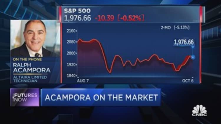 Acampora: Stocks are 'off to the races'