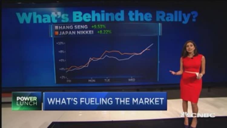 What's driving the market rally and will it hold?