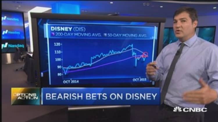 Options Action: A bearish bet on Disney 