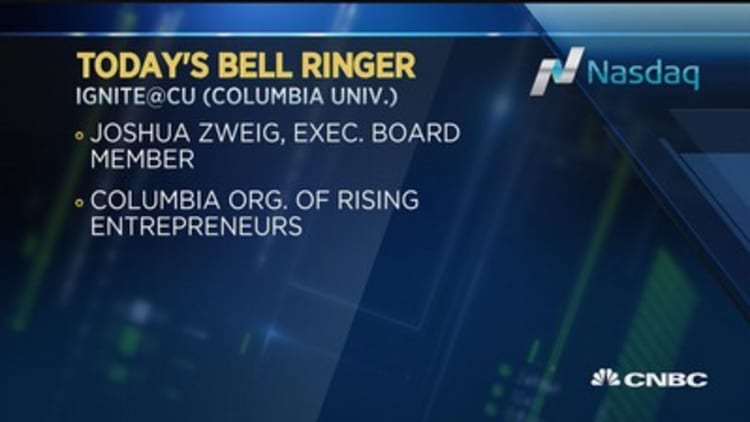 Today's Bell Ringer, October 8, 2015